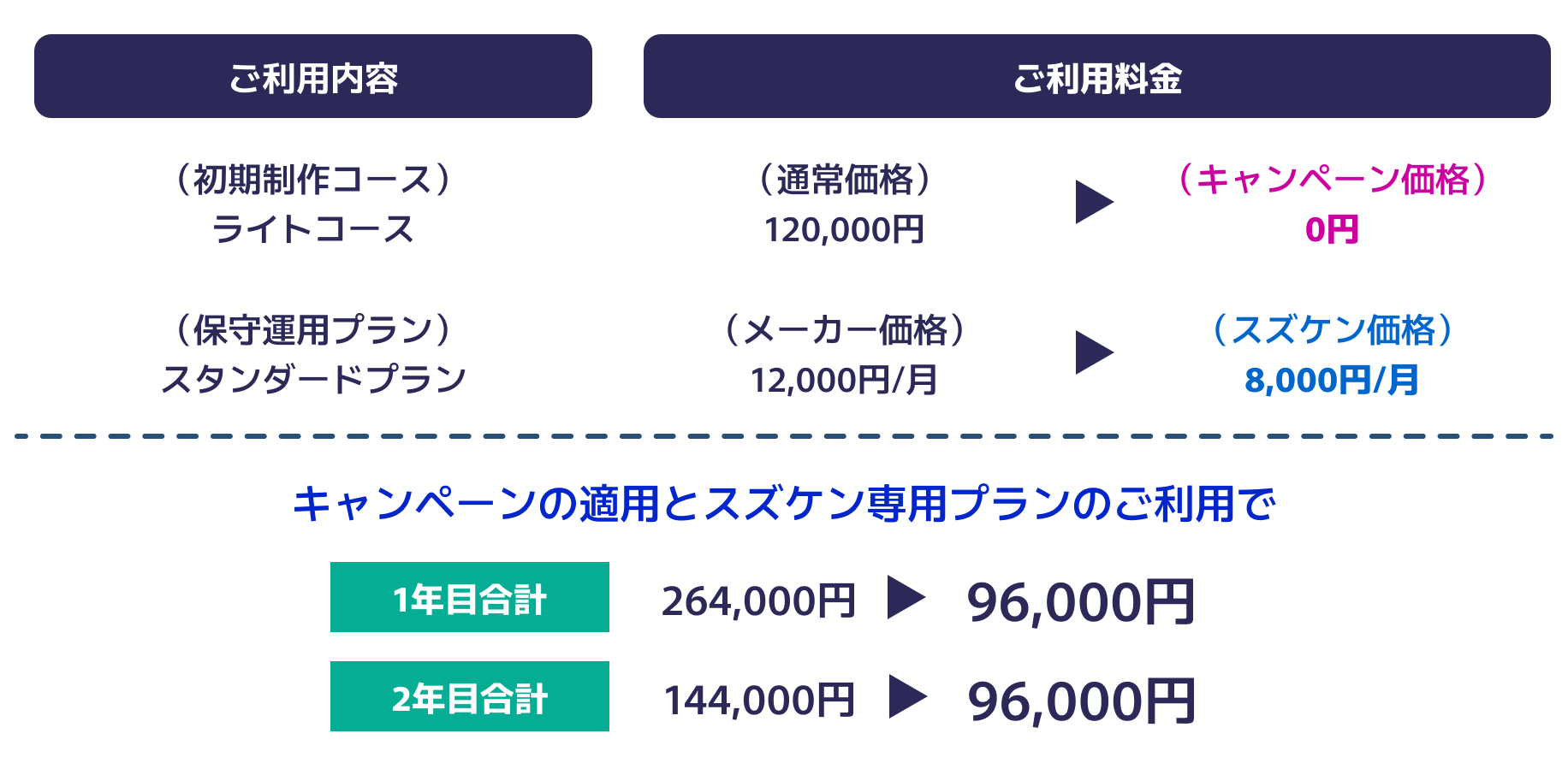 ケース01詳細