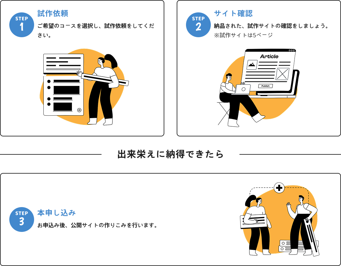 導入までの流れ