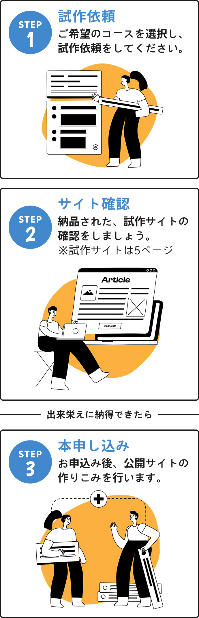 導入までの流れ